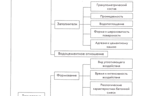 Кракен актуальная ссылка на сегодня
