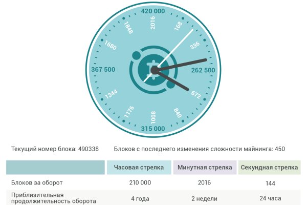 Кракен маркетплейс kr2web in площадка