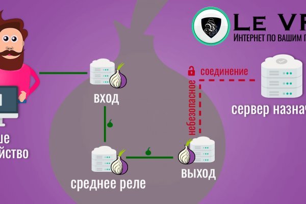 Кракен официальный сайт ссылка